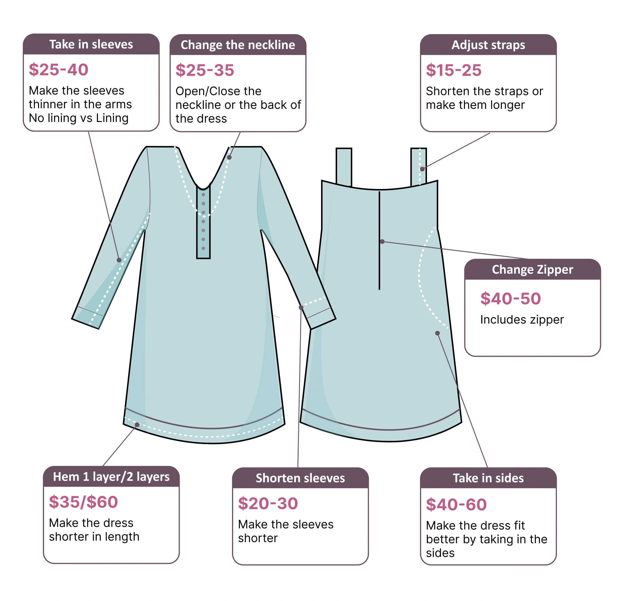 Dress Alterations pricing guide