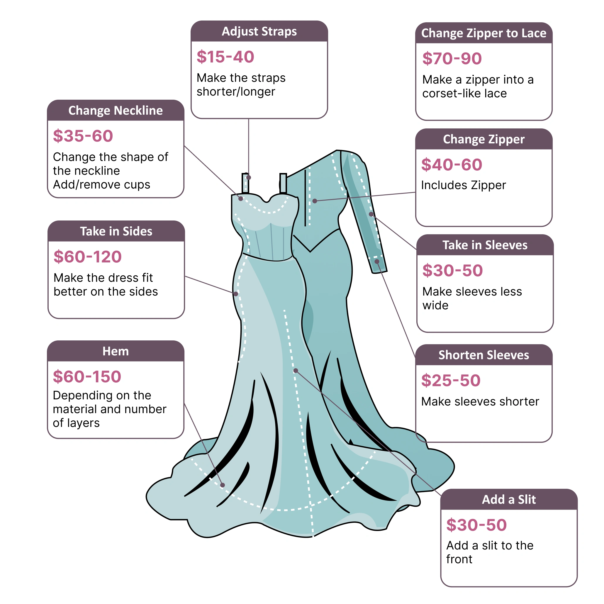 Gown Alterations pricing guide