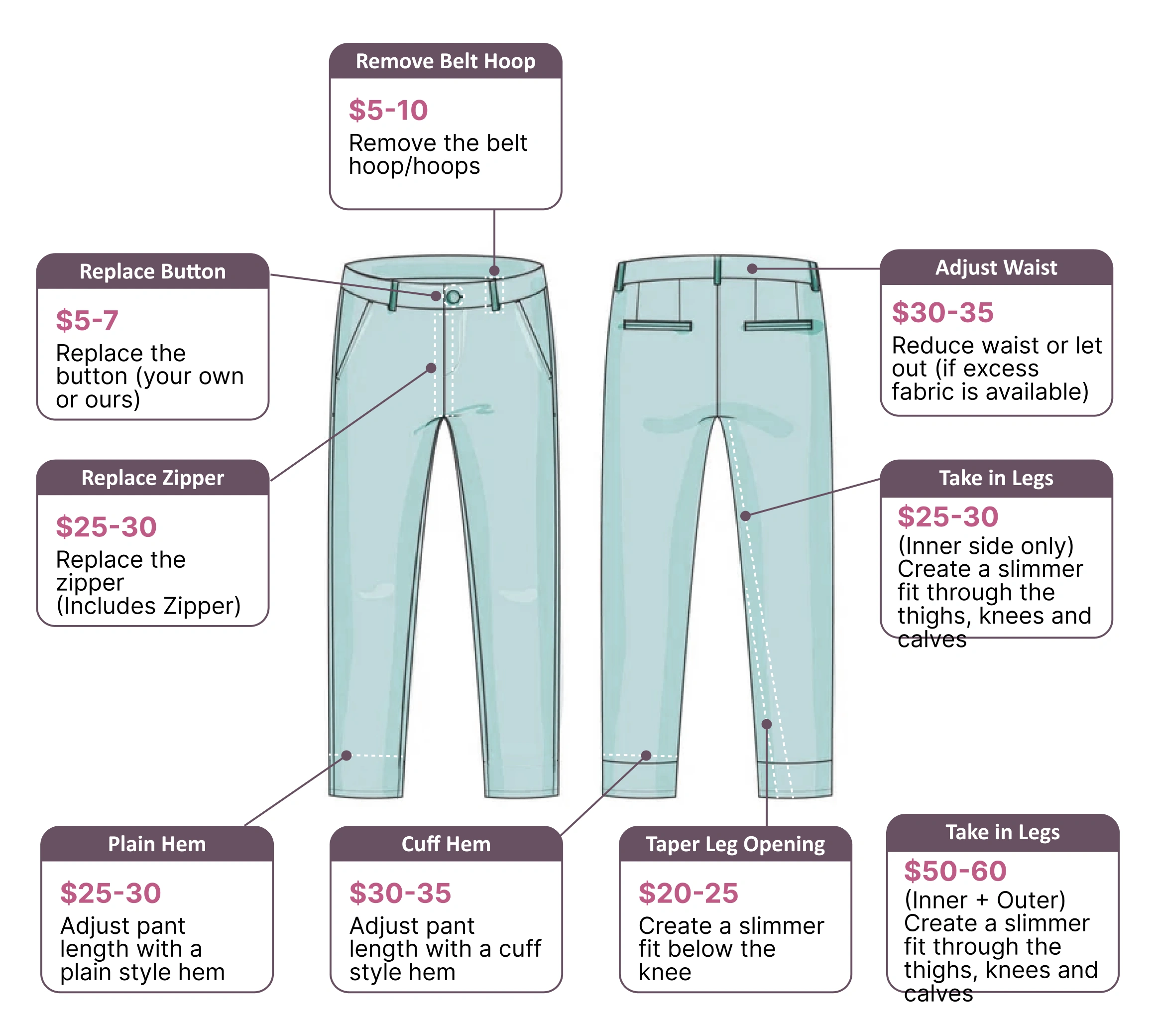 Pant Alterations pricing guide
