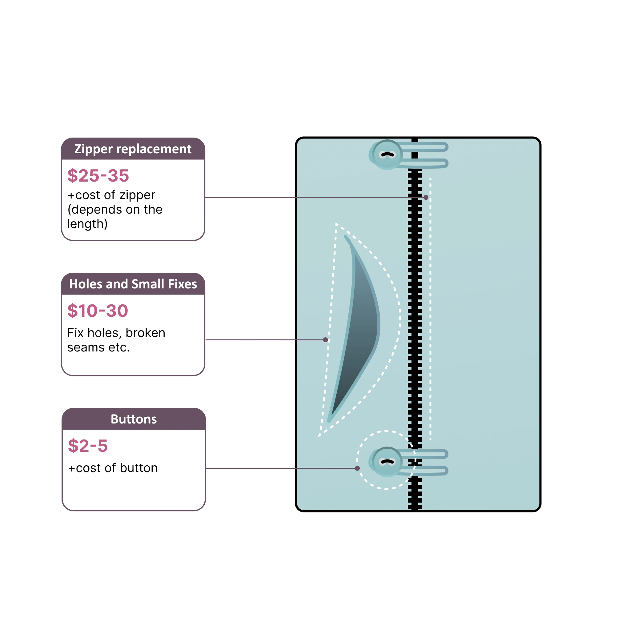 Button & Zipper Repair pricing guide