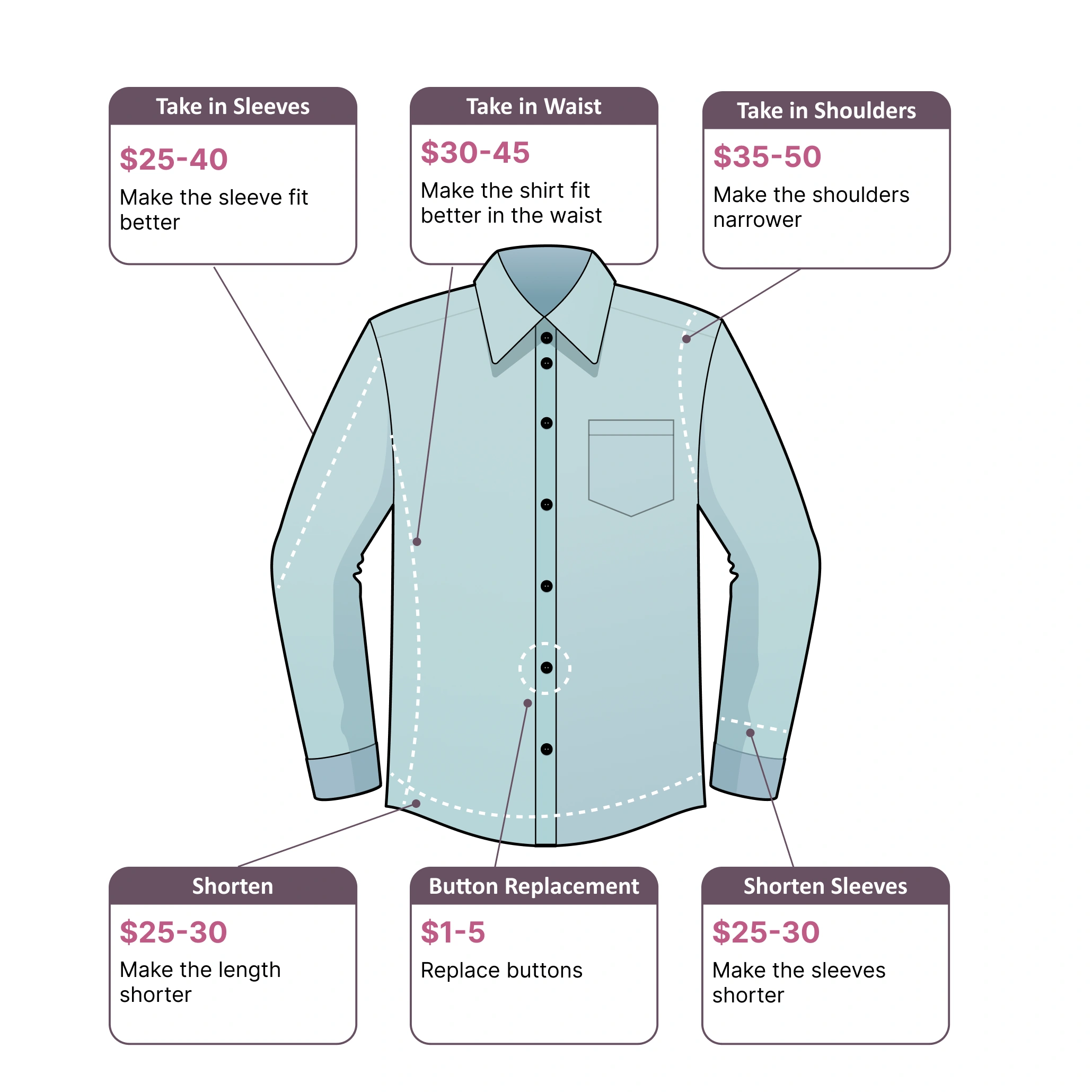 Dress Shirt Alterations pricing guide