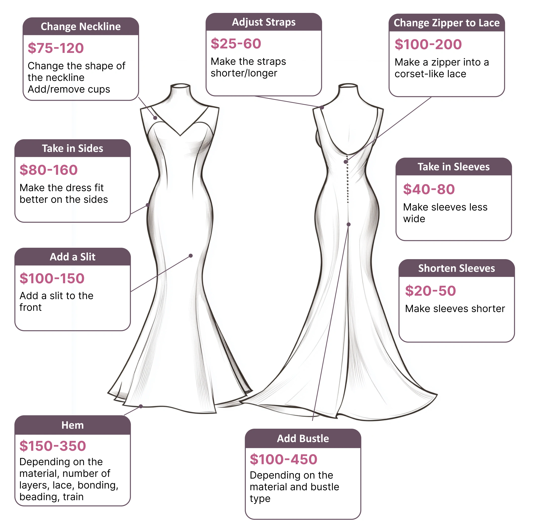 Wedding Dress Alterations pricing guide